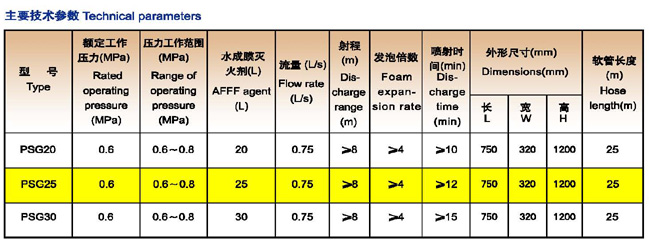 PSG系列泡沫消火栓箱廠家