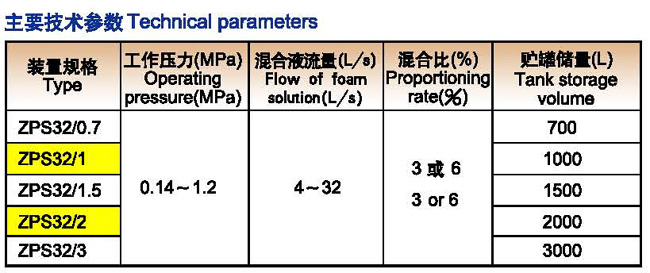 ZPS32系列閉式泡沫－水噴淋聯用自動滅火裝置廠家